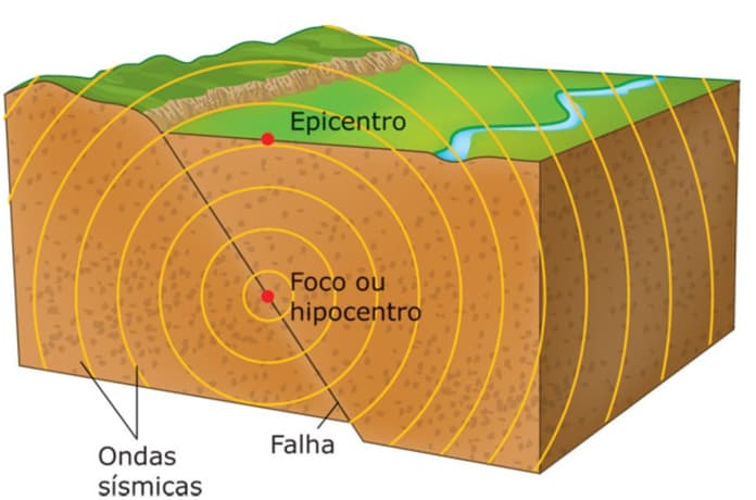 Conheça cidades do Nordeste que já tiveram tremores de terra e o ...